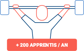 200 Apprentis / an